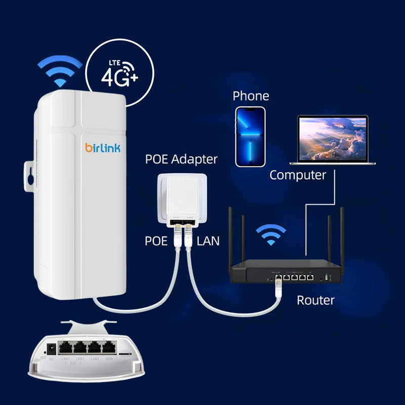 مودم روتر فضای باز 4G/LTE بیرلینک مدل BL420 - Image 5